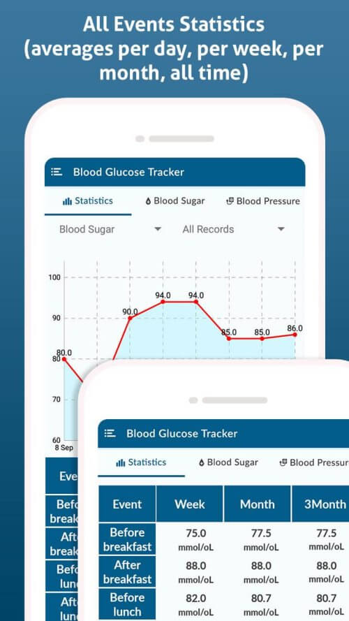 Diabetes Diary – Blood Glucose