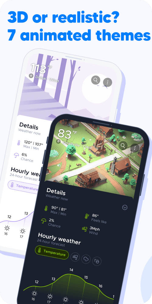 Overdrop – Weather & Widgets