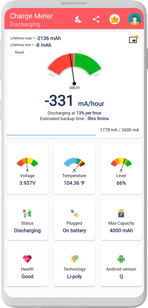 Charge Meter