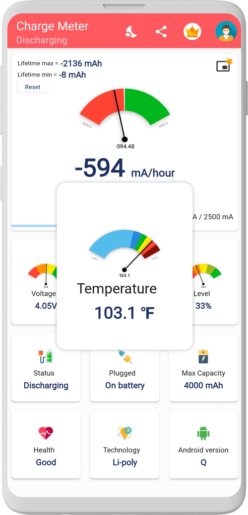 Charge Meter