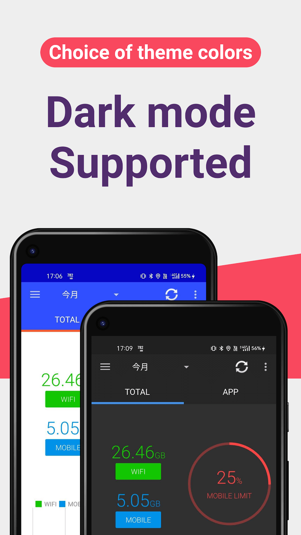 Data Usage Monitor v1.18.2334 MOD APK (Premium Unlocked) Download