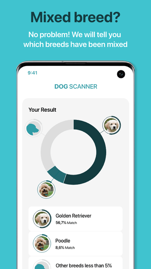 Dog Scanner: Breed Recognition