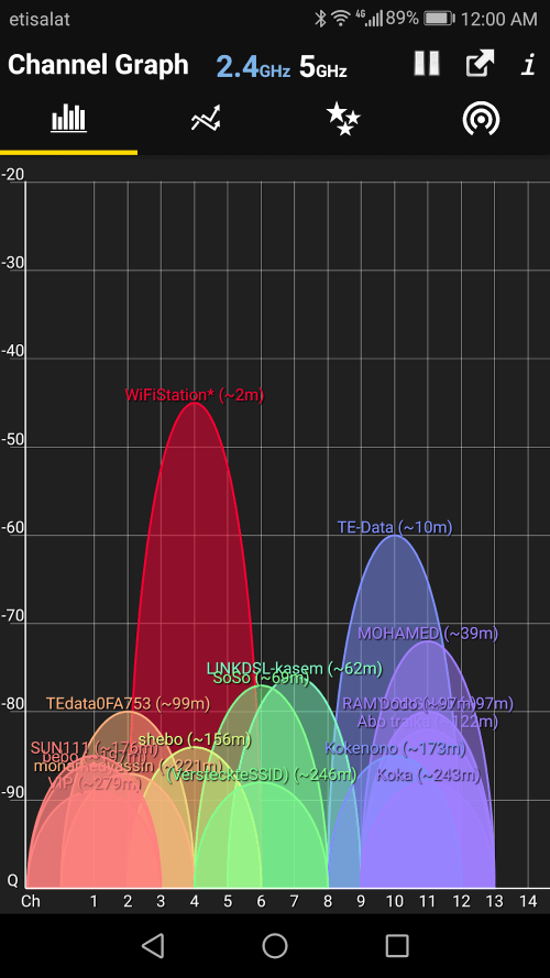 WiFi Analyzer