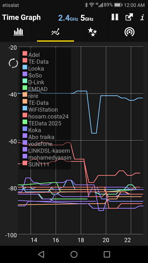 WiFi Analyzer