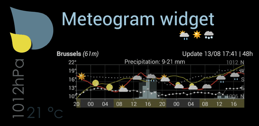 Meteo Weather Widget – Donate