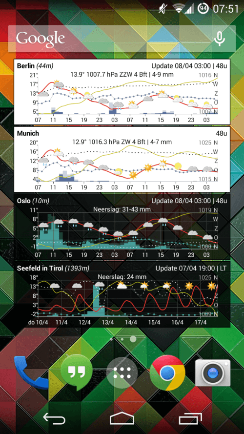 Meteo Weather Widget – Donate