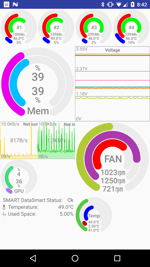 Remote System Monitor