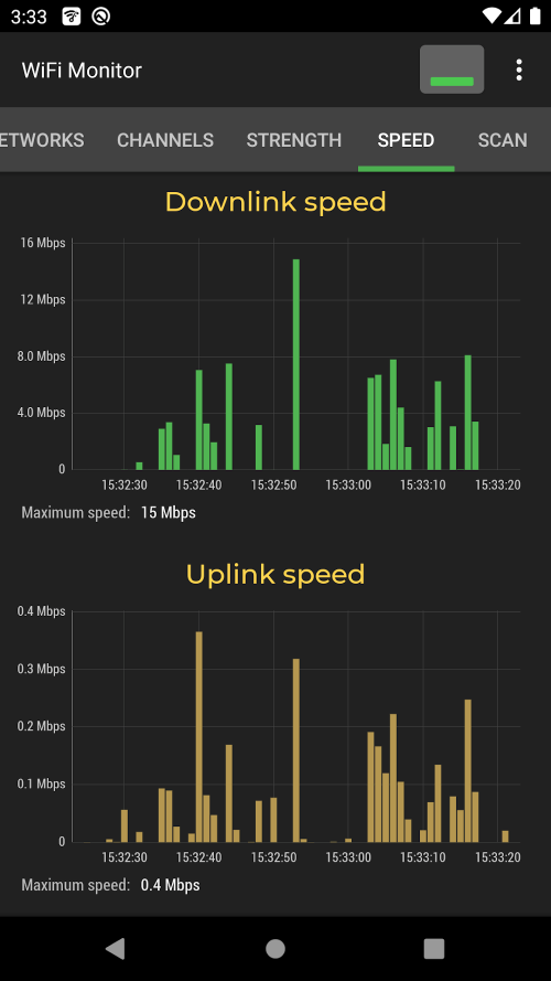 WiFi Monitor Pro: net analyzer