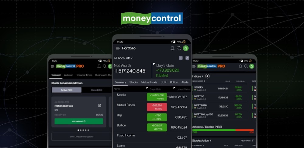 Moneycontrol-Share Market|News