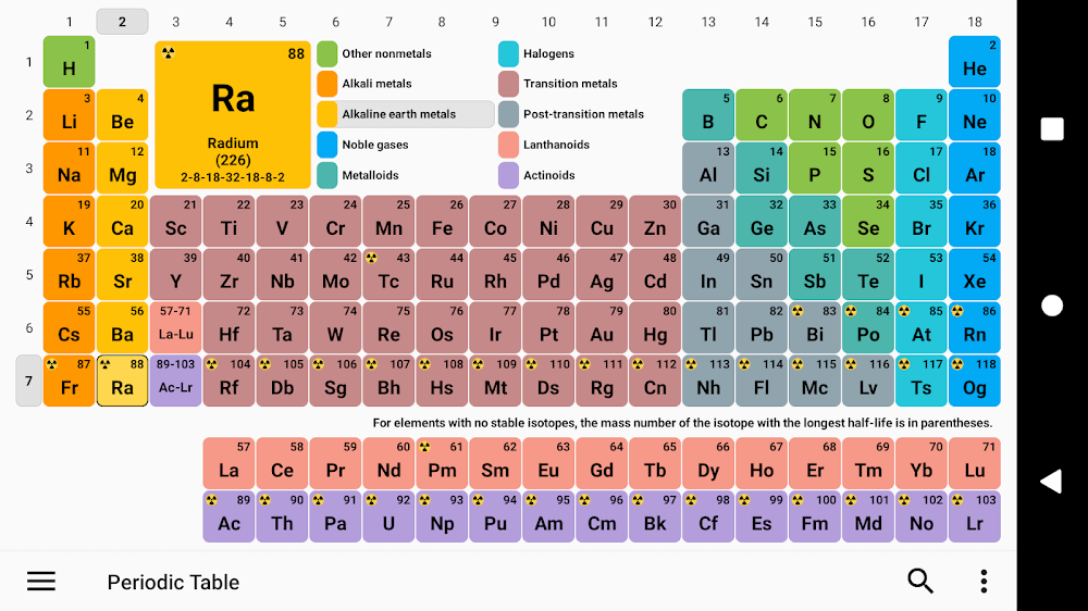 Periodic Table 2023. Chemistry