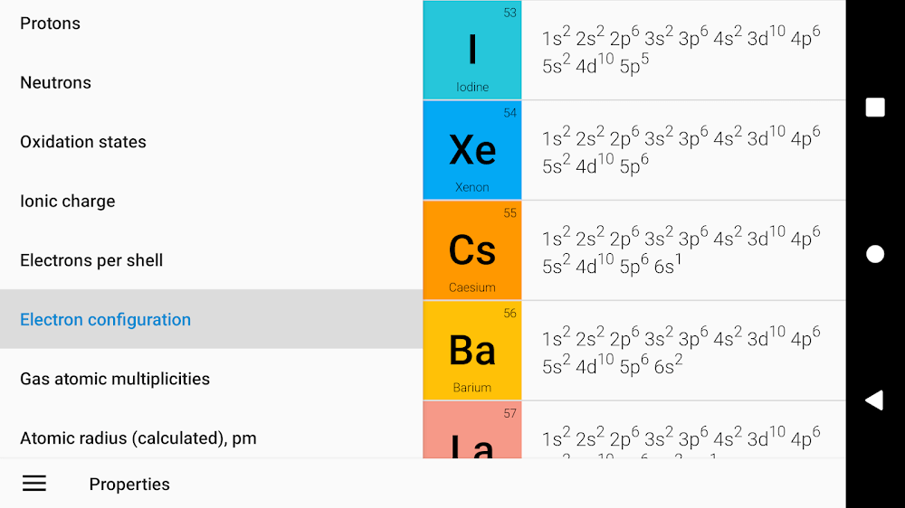 Periodic Table 2023. Chemistry