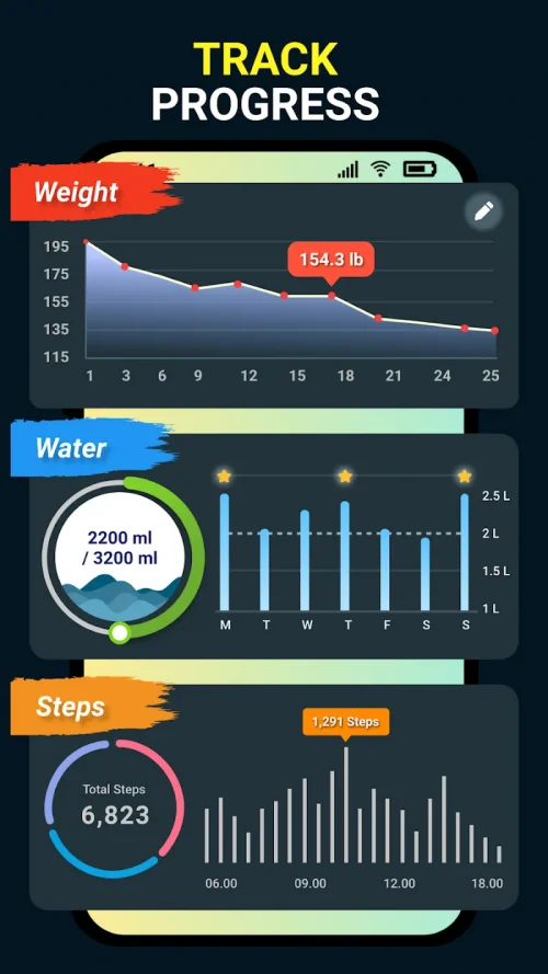 Lose Weight: -10kg Weight Loss