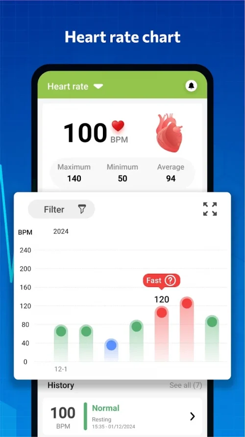 Blood pressure – Blood Sugar