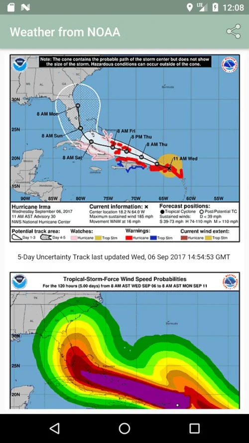 global storms pro