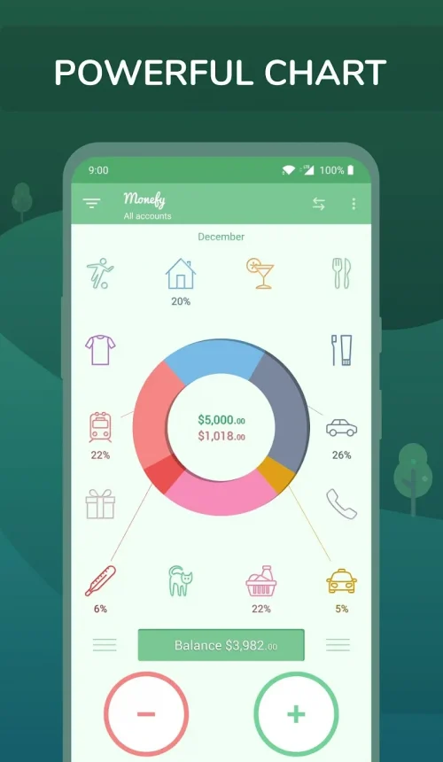 Monefy – Budget & Expenses app