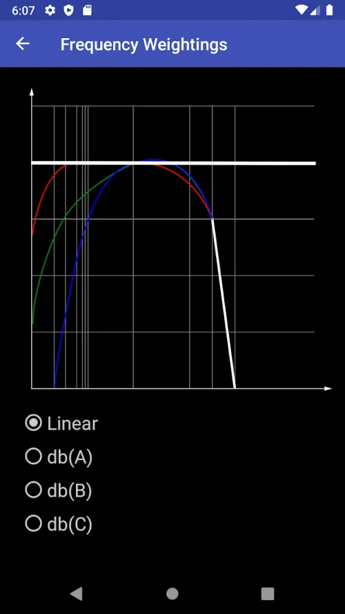 Decibel Meter: Sound Meter App