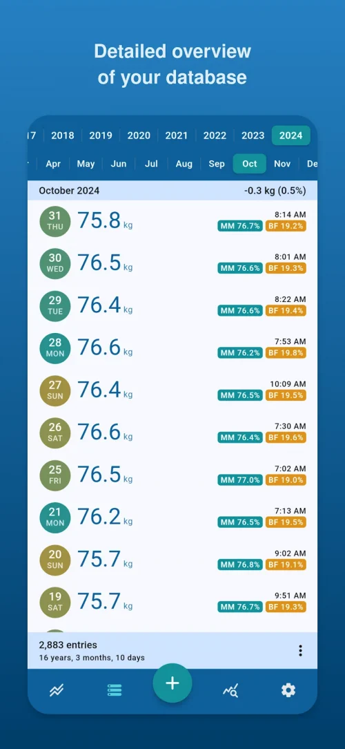 Libra Weight Manager