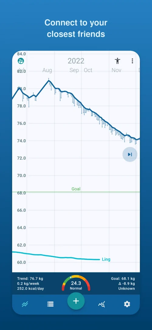Libra Weight Manager