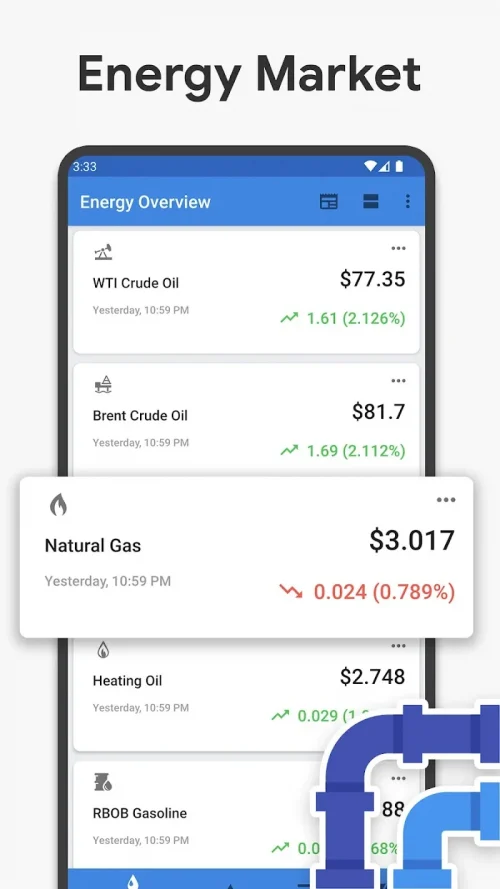 Crude Oil Price