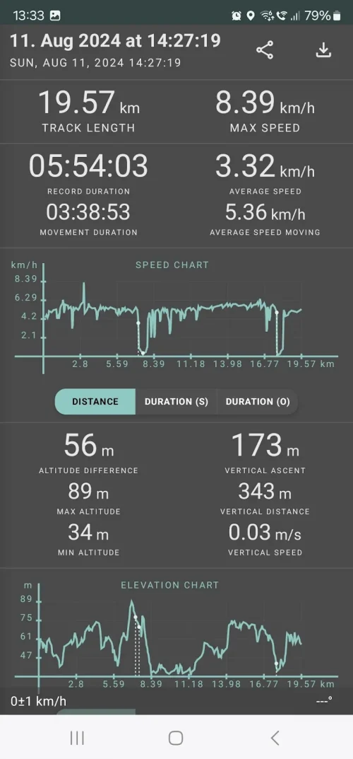Geo Tracker – GPS tracker