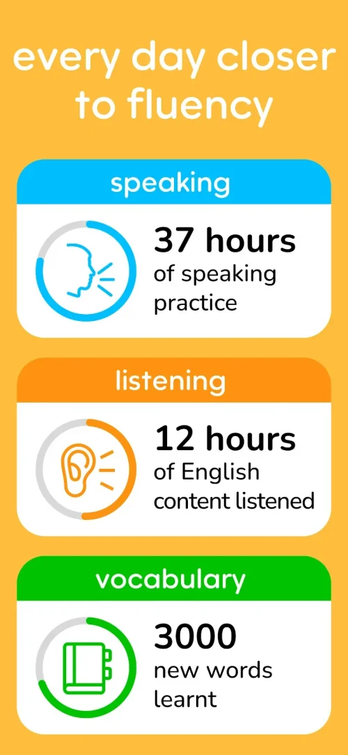 Speak & Learn English: Learna
