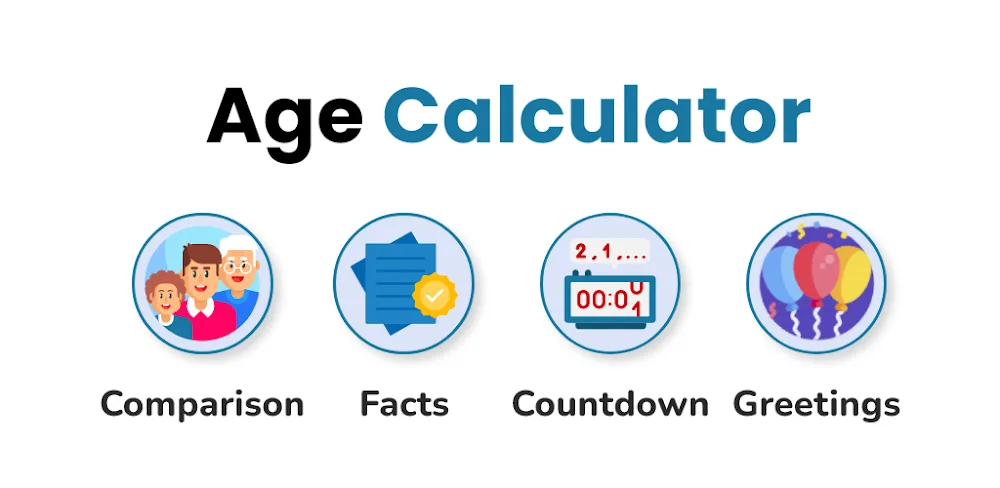 Age Calculator – Date of Birth