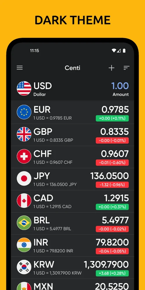 Centi PRO – Currency Converter