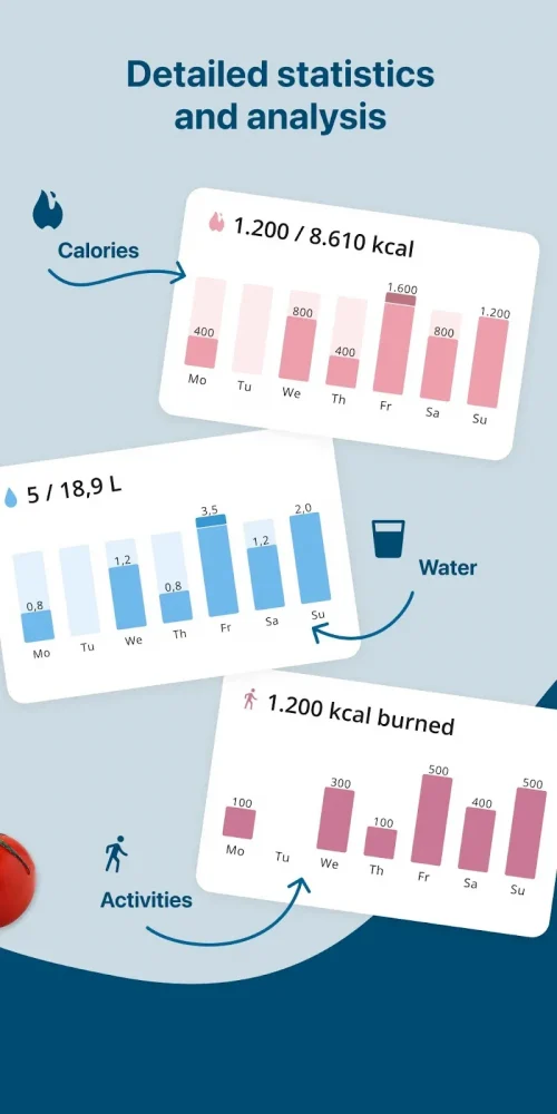 Fddb – Calorie Counter & Diet