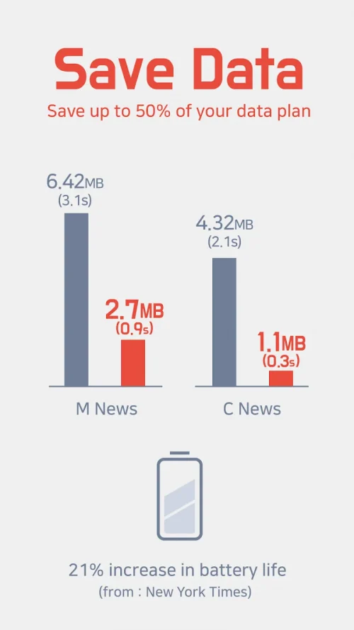 Unicorn Blocker:Adblocker, Fas