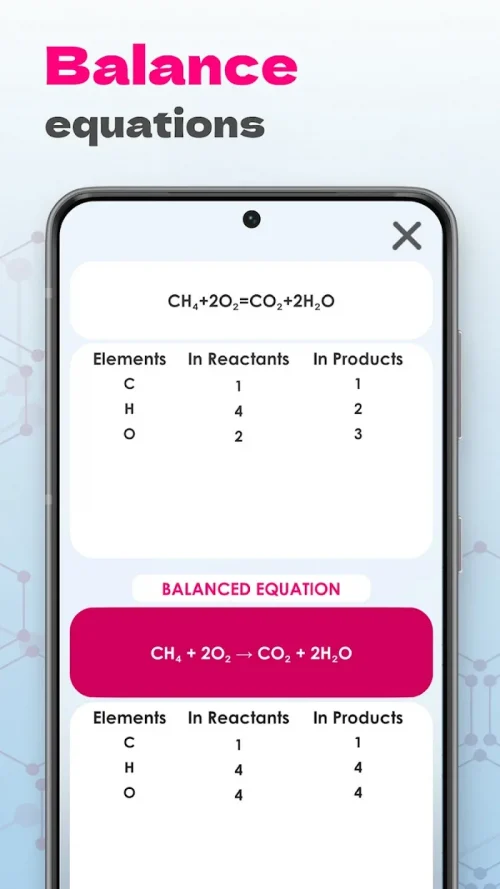 Unreal Chemist – Chemistry Lab