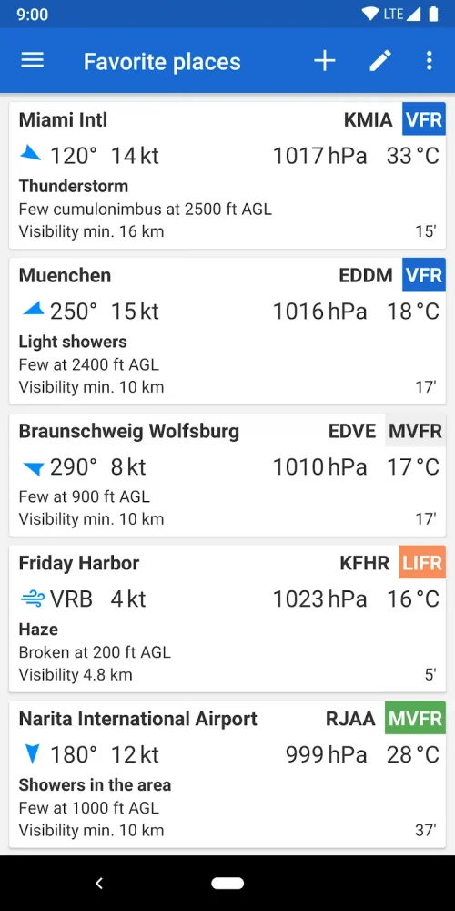 Avia Weather – METAR & TAF