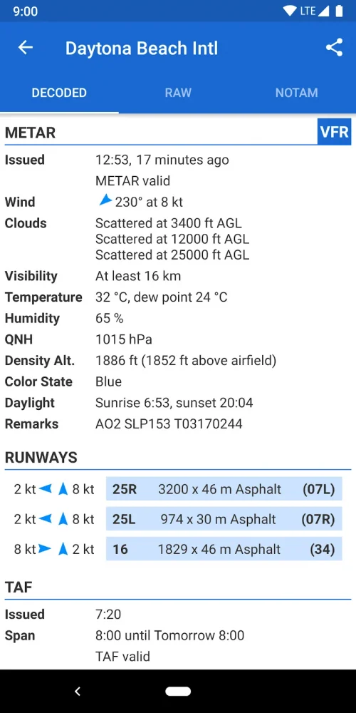 Avia Weather – METAR & TAF