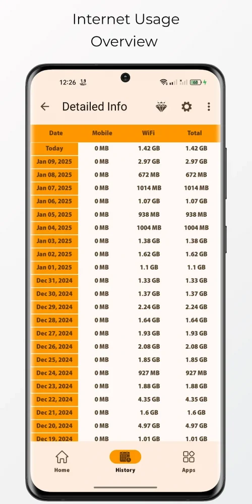 Bitvelo – internet speed meter