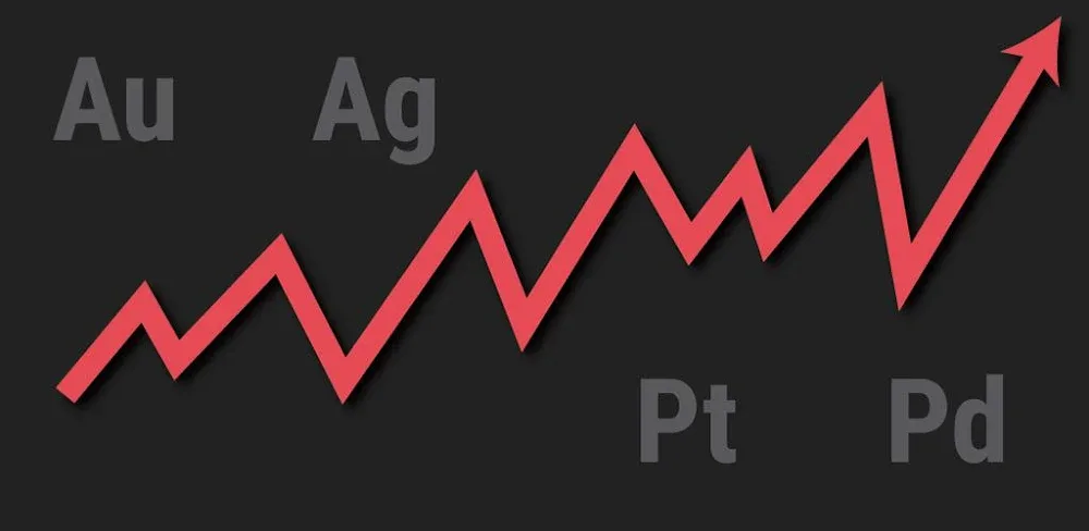 Gold and Silver Prices