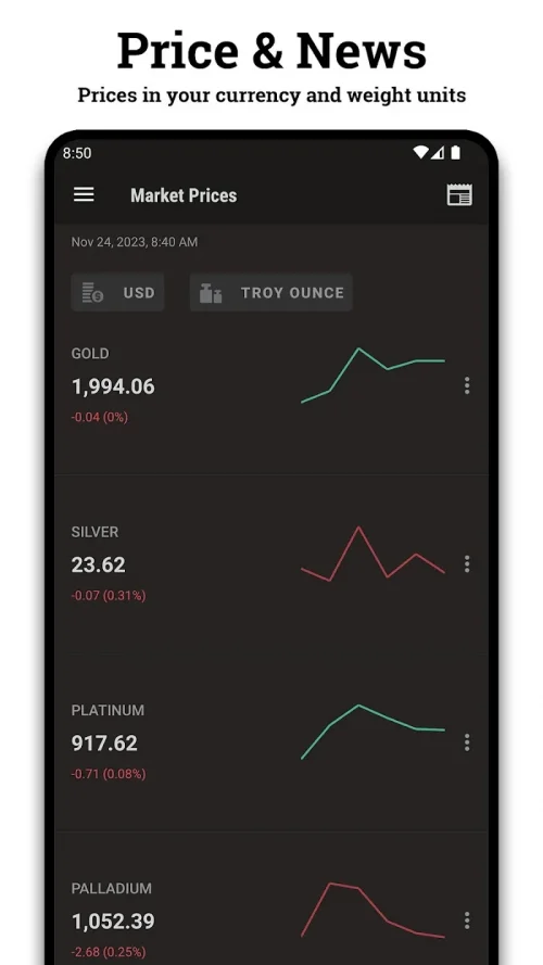 Gold and Silver Prices
