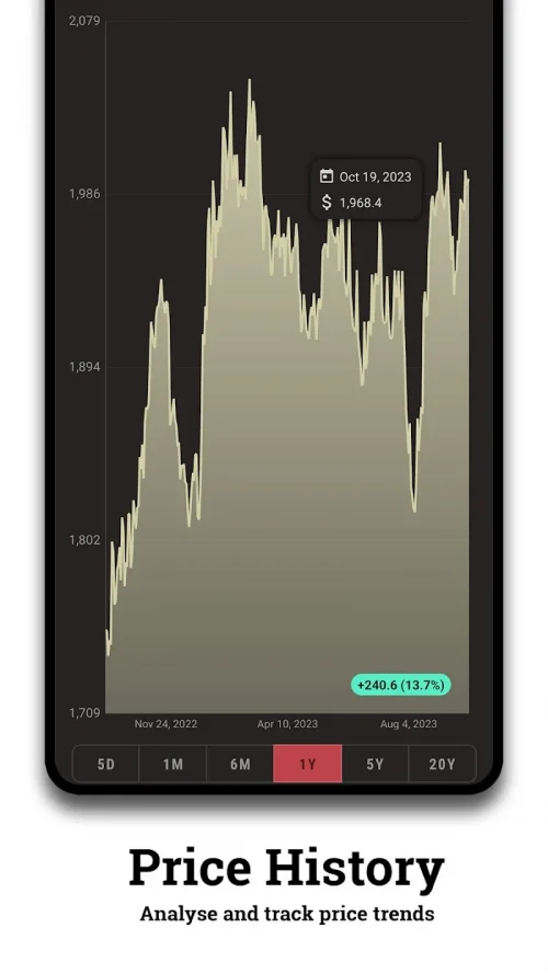Gold and Silver Prices