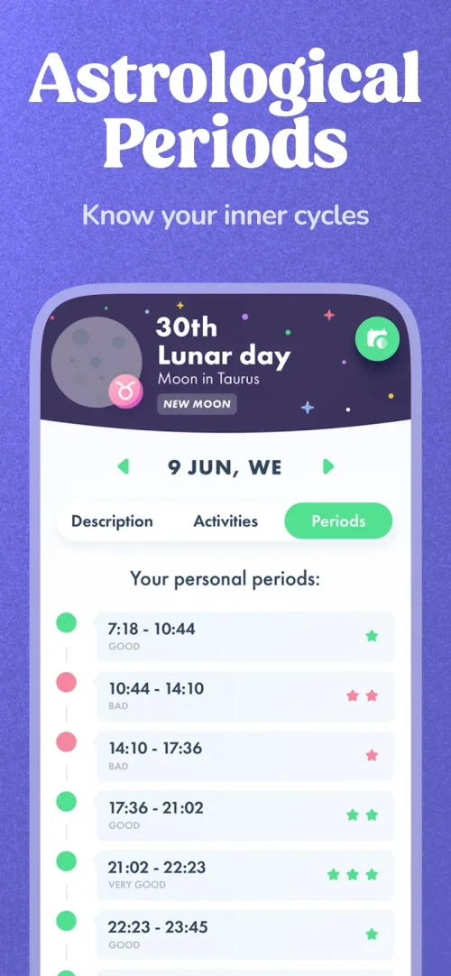 Navamsha: Moon Phase Calendar