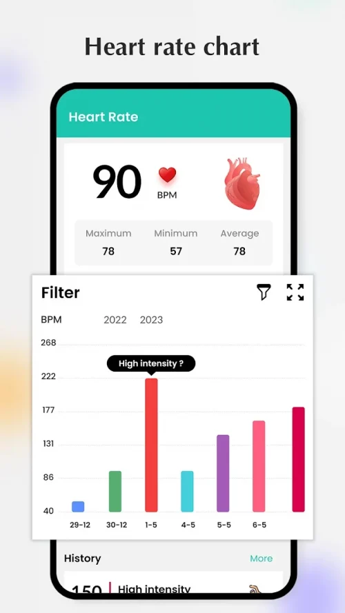 Blood pressure – Heart rate