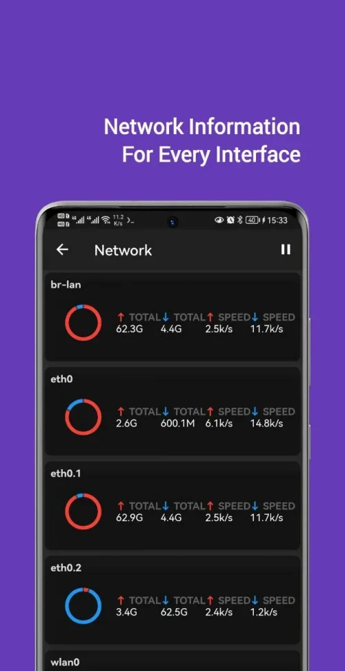 DaRemote:ssh,linux,docker,sftp