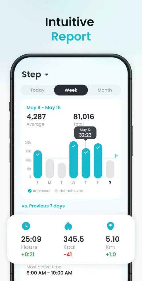 Pedometer App – Step Counter