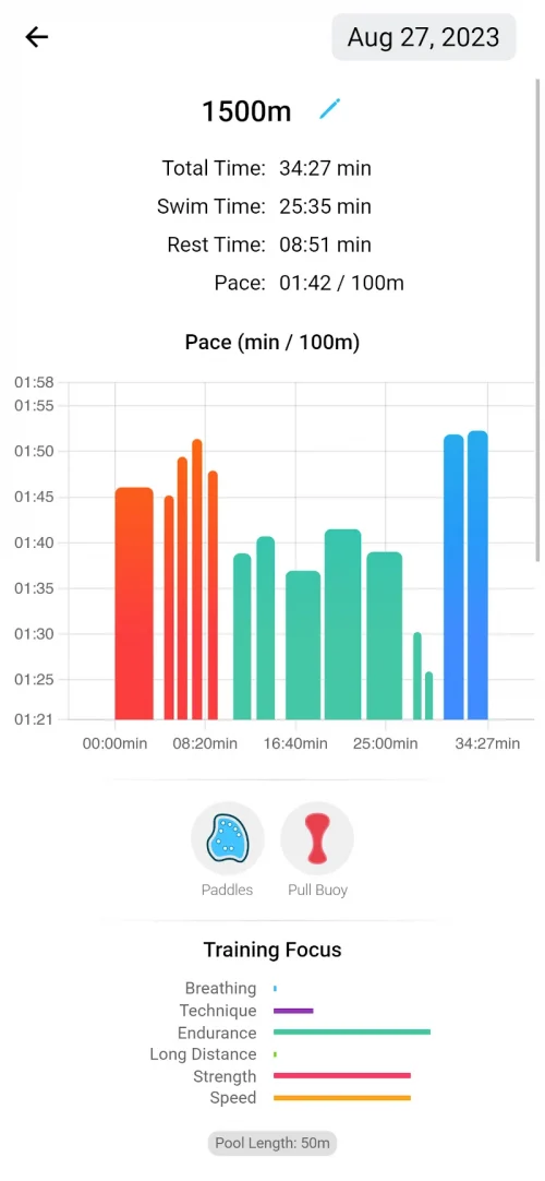 Swim Coach – Swimming Workouts