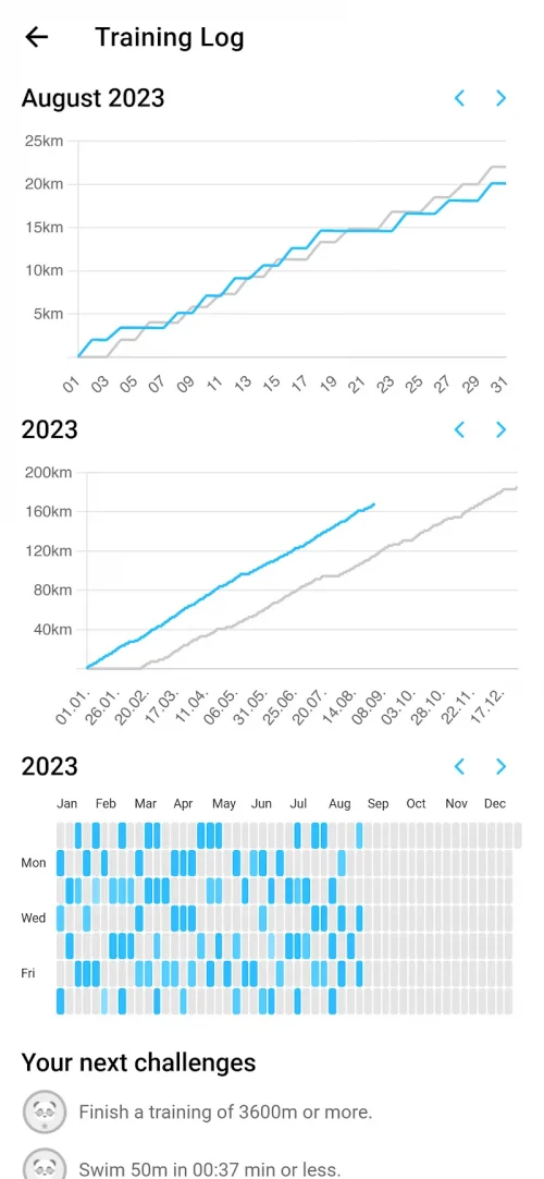 Swim Coach – Swimming Workouts