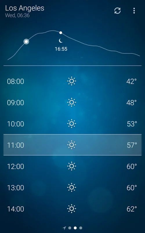Weather
