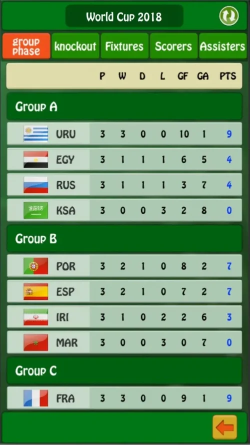 Top Scorer 3: World Champion