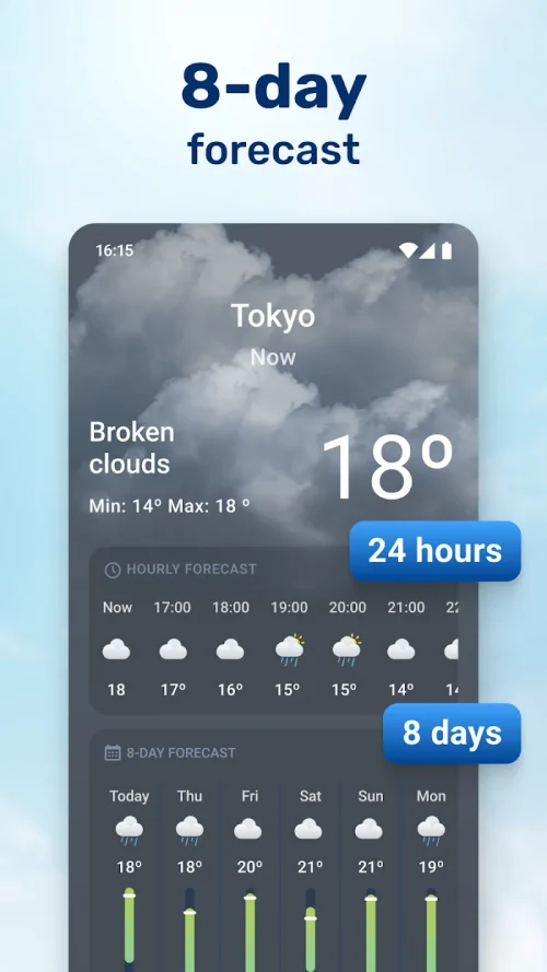 Weathersea™ – Daily Forecast