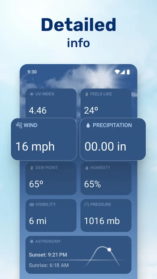 Weathersea™ – Daily Forecast