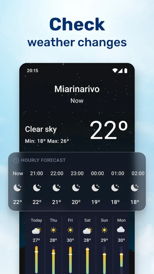 Weathersea™ – Daily Forecast