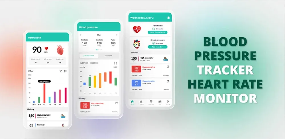 Blood pressure – Heart rate