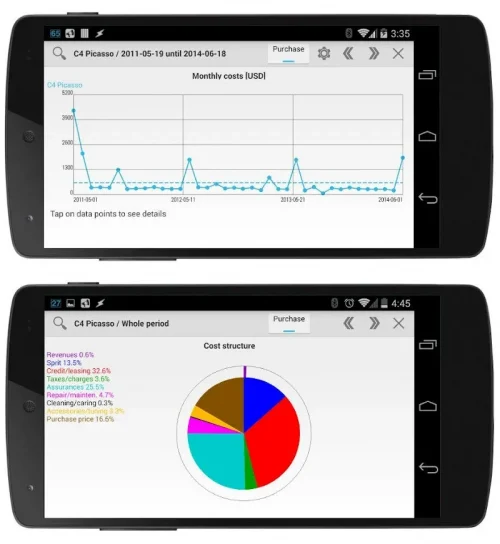 Car-costs and fuel log PRO
