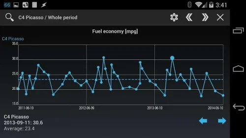 Car-costs and fuel log PRO